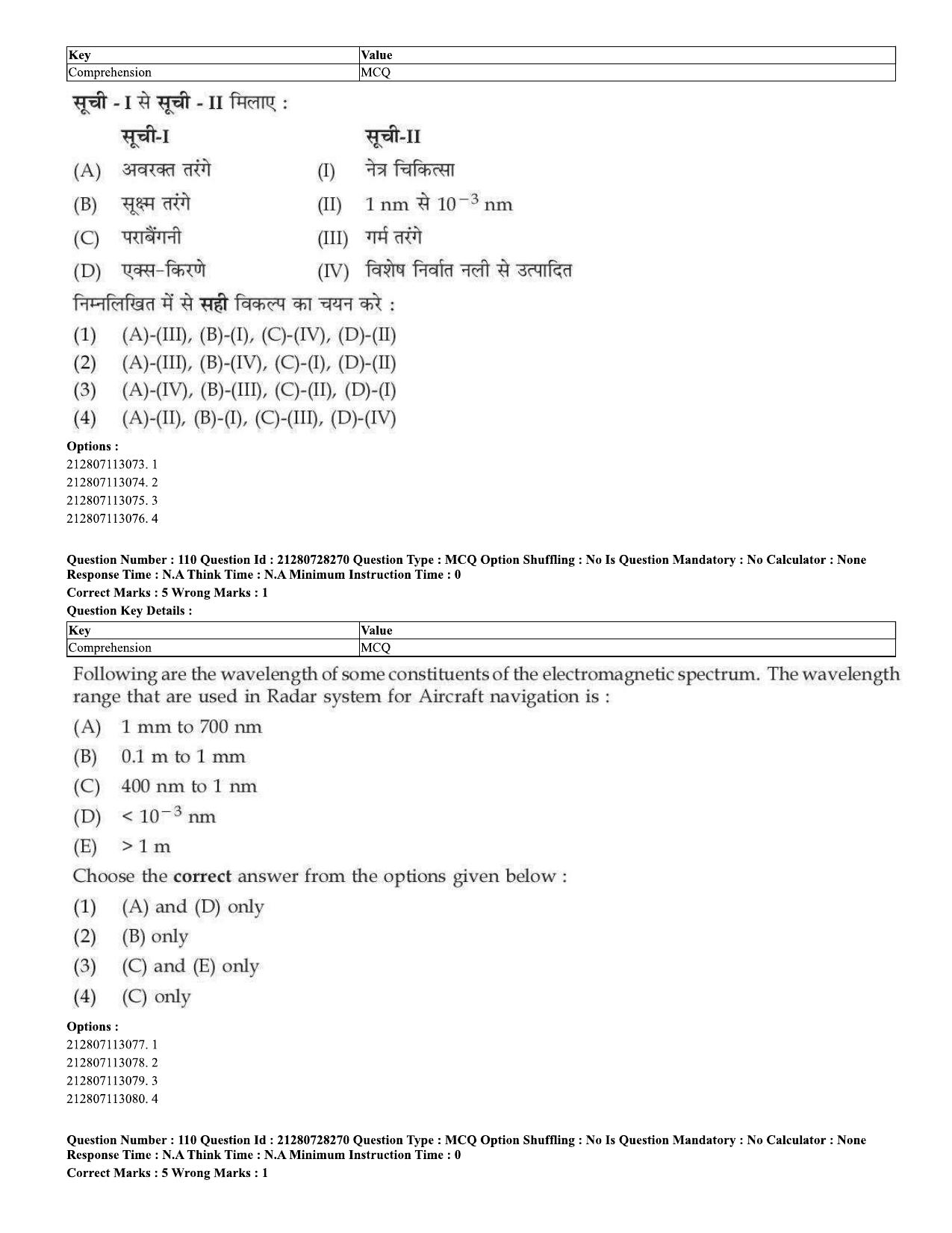 CUET 2023 Domestic Shift 2 Question Paper - 15 June 2023 - Page 104
