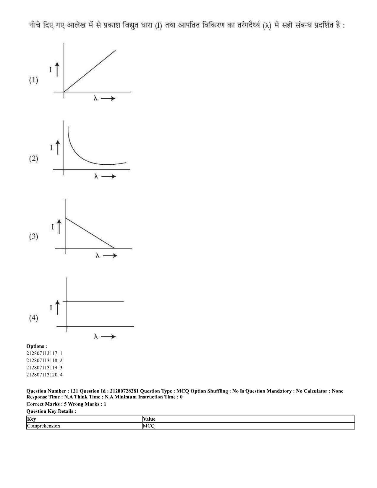CUET 2023 Domestic Shift 2 Question Paper - 15 June 2023 - Page 117