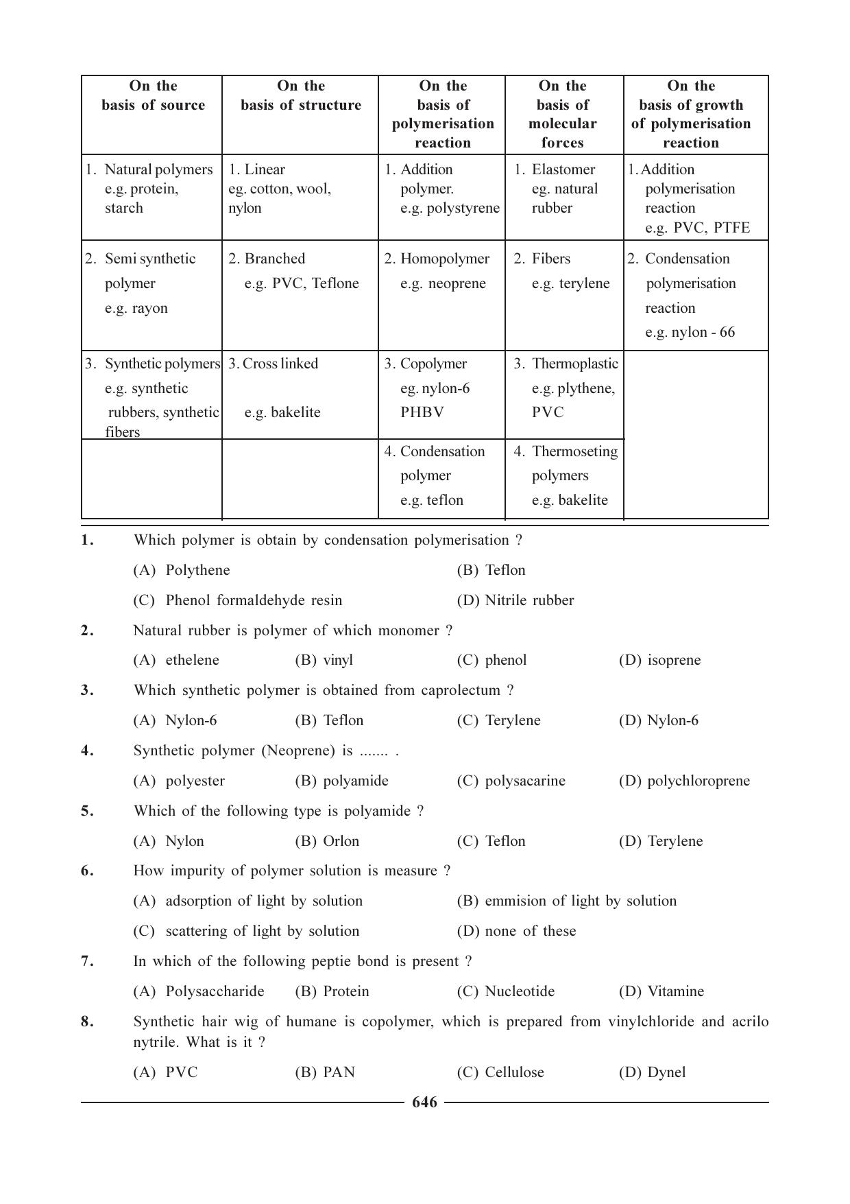 GSEB HSC Chemistry Question Paper (English Medium)- Chapter 25 - Page 10