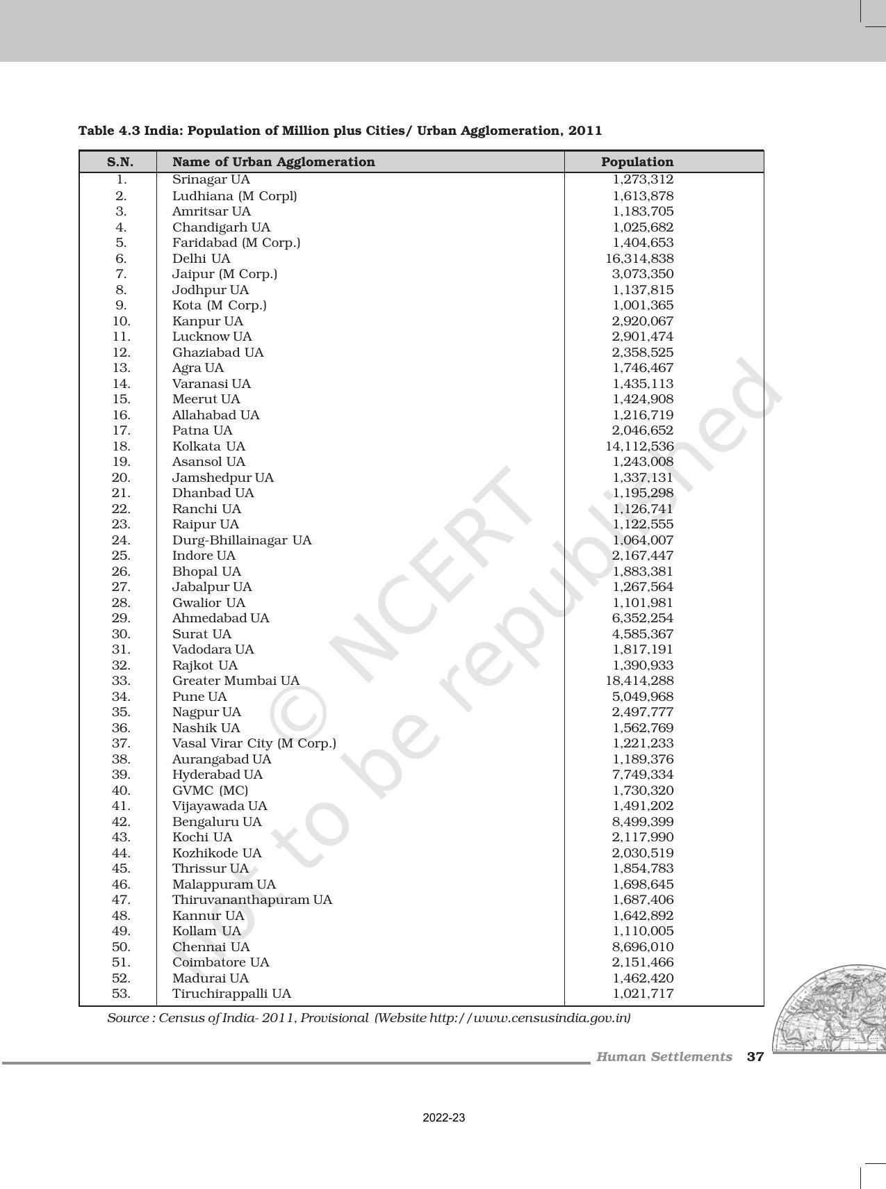 NCERT Book for Class 12 Geography (Part-II) Chapter 4 Human Settlements - Page 6
