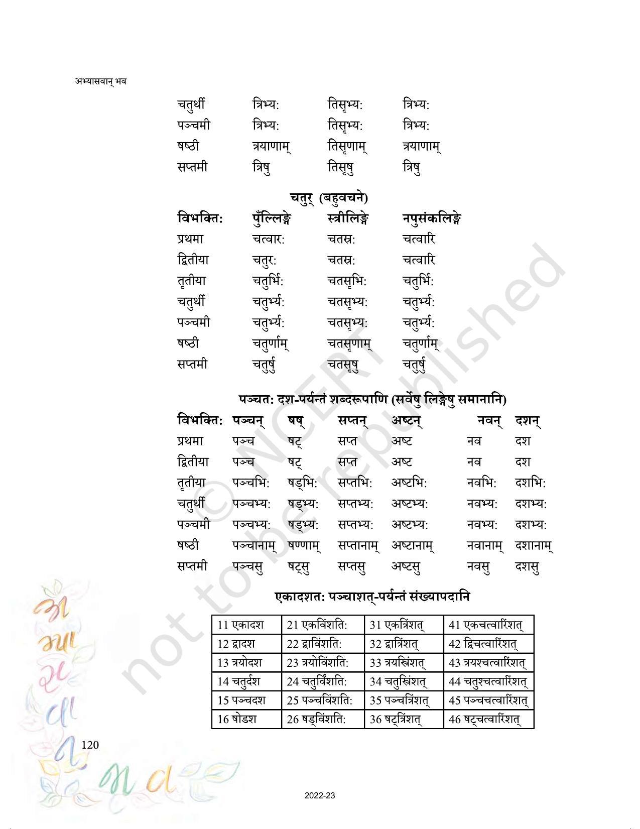 NCERT Book for Class 9 Sanskrit Abhyasvan Bhav Chapter 10 शब्दरूपाणि - Page 8