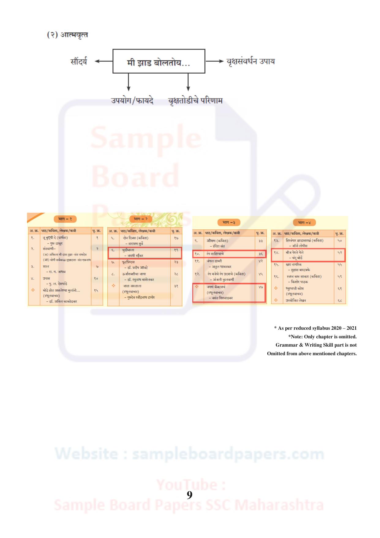 Maharashtra Board SSC Marathi Akshrabahrati Sample 2021 Question Paper - Page 9