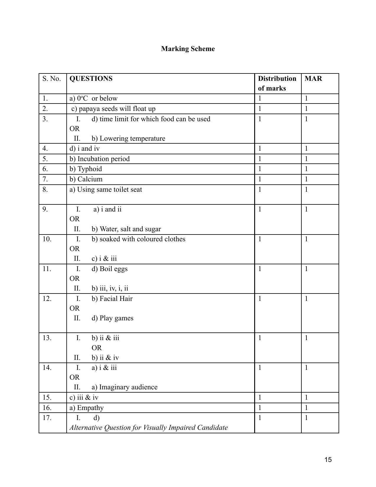 NIOS Class 10 Home Science (216) Sample Paper - Page 15