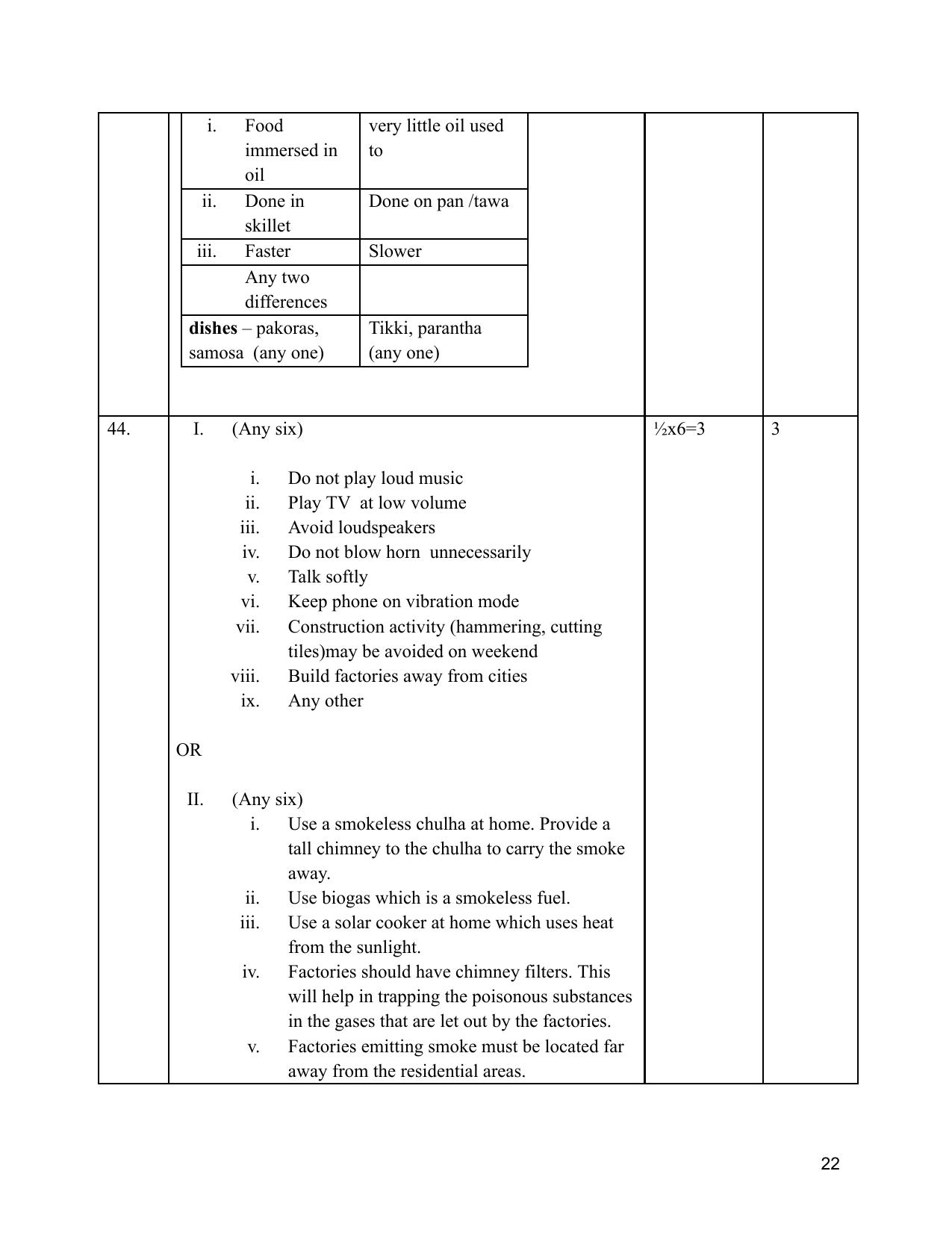 NIOS Class 10 Home Science (216) Sample Paper - Page 22