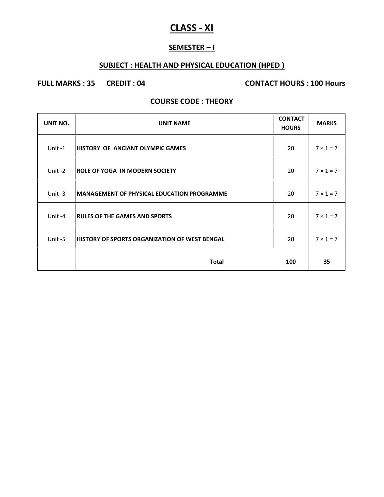 WBCHSE Class 11 & 12 Syllabus for Health and Physical Education (HPED) (SET III) - Page 5