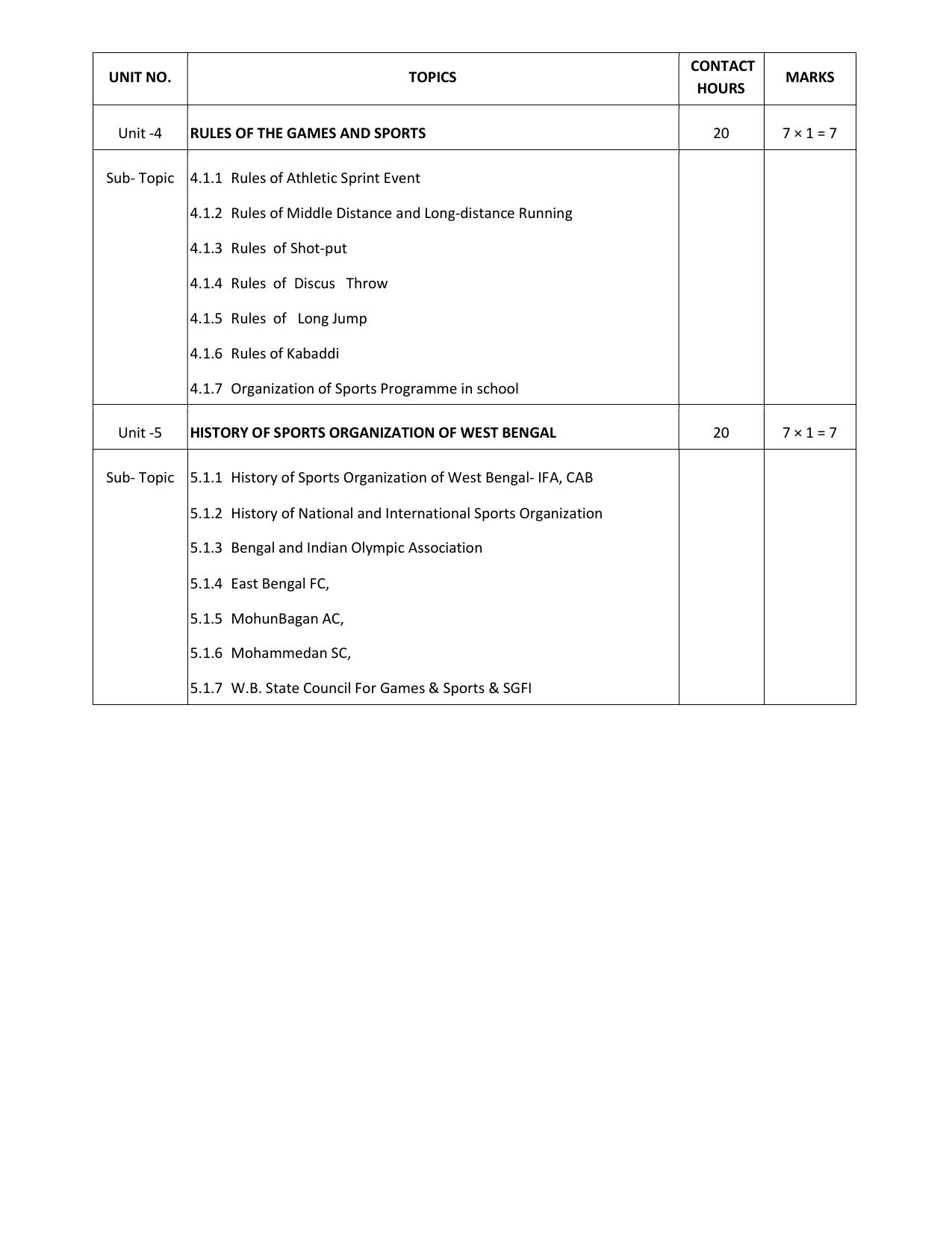 WBCHSE Class 11 & 12 Syllabus for Health and Physical Education (HPED) (SET III) - Page 7