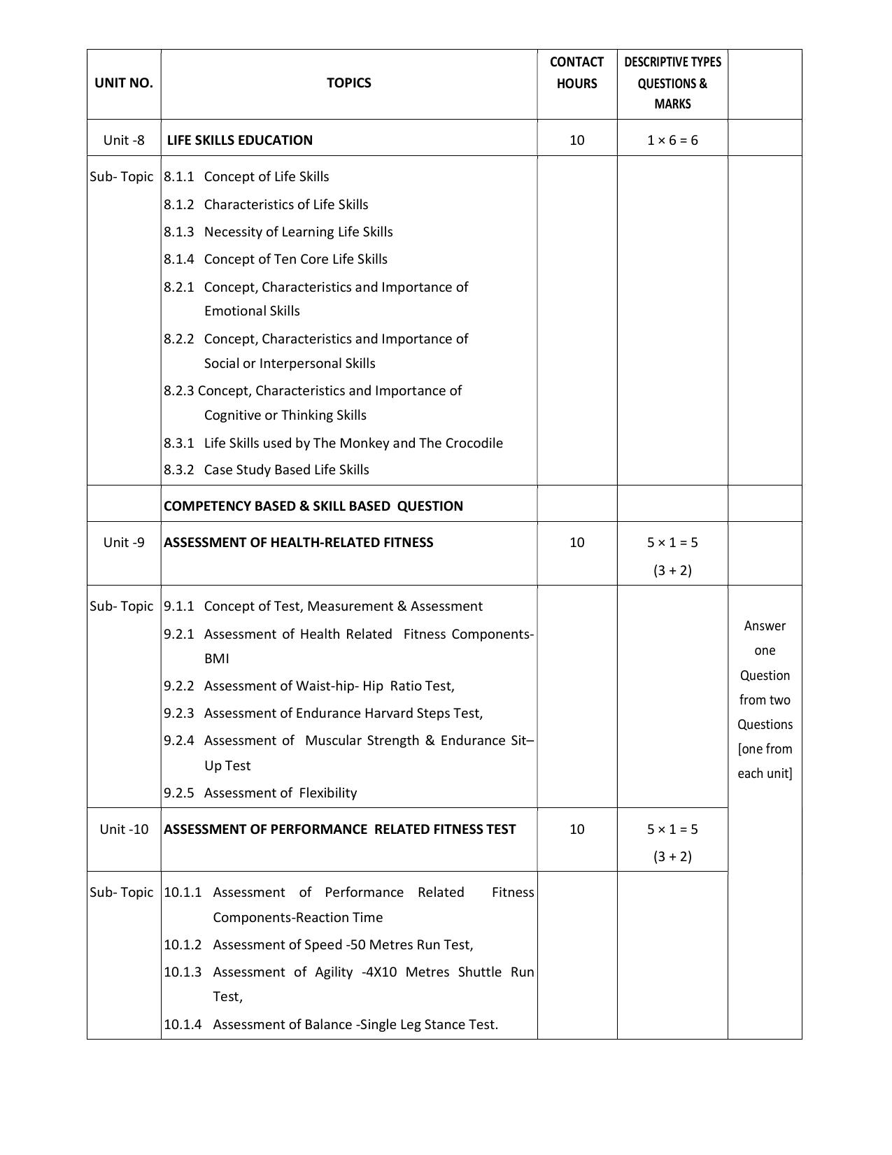 WBCHSE Class 11 & 12 Syllabus for Health and Physical Education (HPED) (SET III) - Page 12