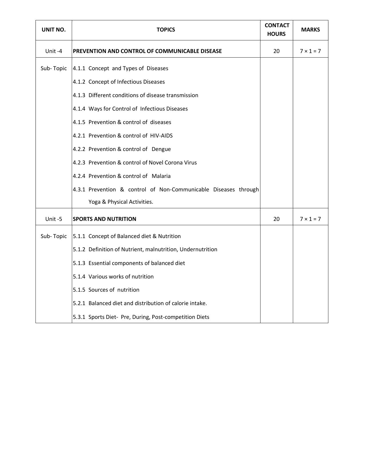 WBCHSE Class 11 & 12 Syllabus for Health and Physical Education (HPED) (SET III) - Page 21