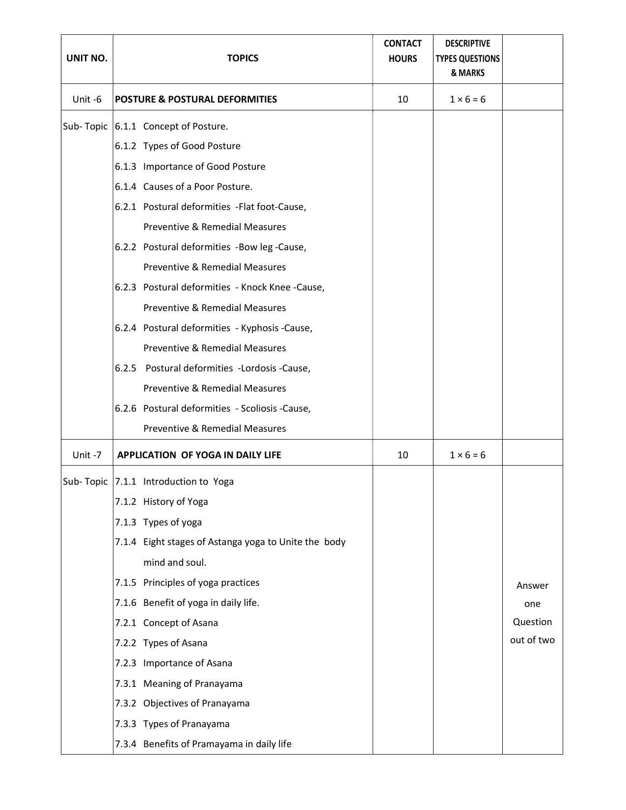 WBCHSE Class 11 & 12 Syllabus for Health and Physical Education (HPED) (SET III) - Page 25