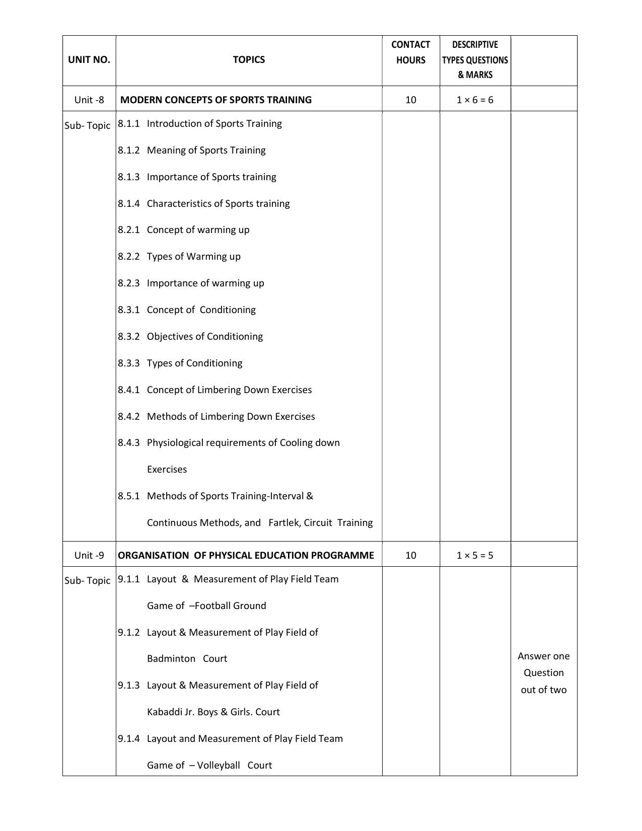WBCHSE Class 11 & 12 Syllabus for Health and Physical Education (HPED) (SET III) - Page 26