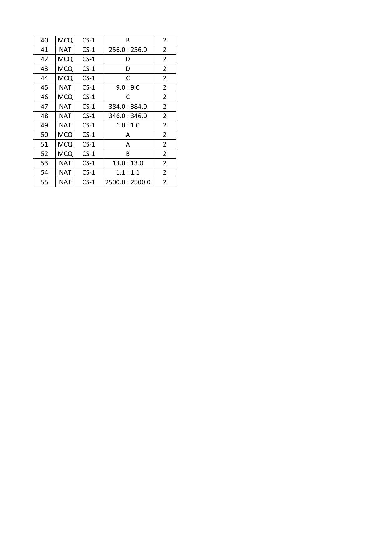 GATE 2016 Computer Science and Information Technology (CS) Question Paper with Answer Key - Page 22