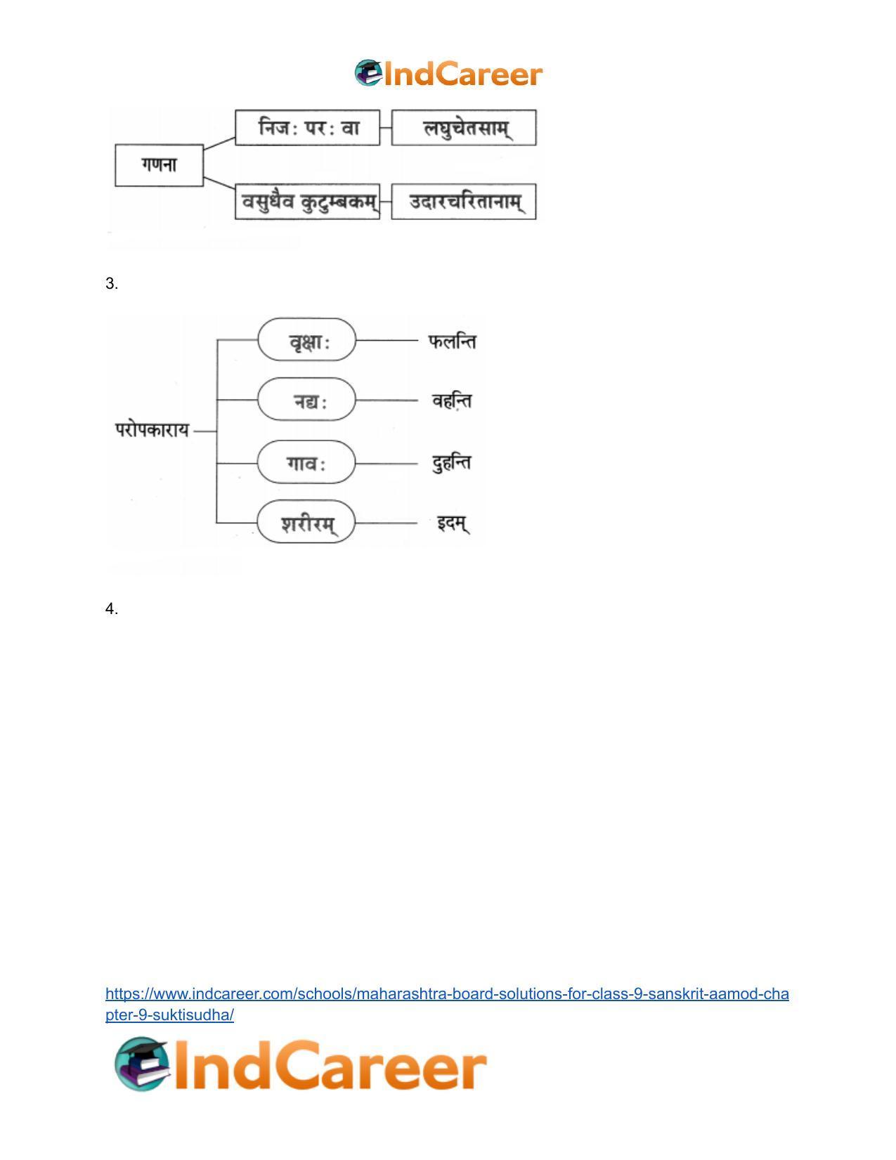 Maharashtra Board Solutions for Class 9- Sanskrit Aamod: Chapter 9- सूक्तिसुधा - Page 20