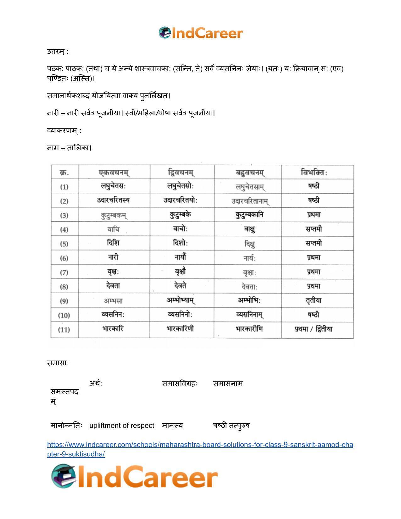 Maharashtra Board Solutions for Class 9- Sanskrit Aamod: Chapter 9- सूक्तिसुधा - Page 24