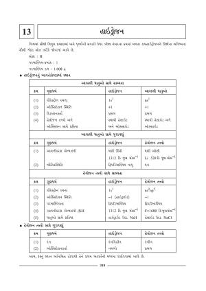 GSEB HSC Chemistry Question Paper (Gujarati Medium)- Chapter 13
