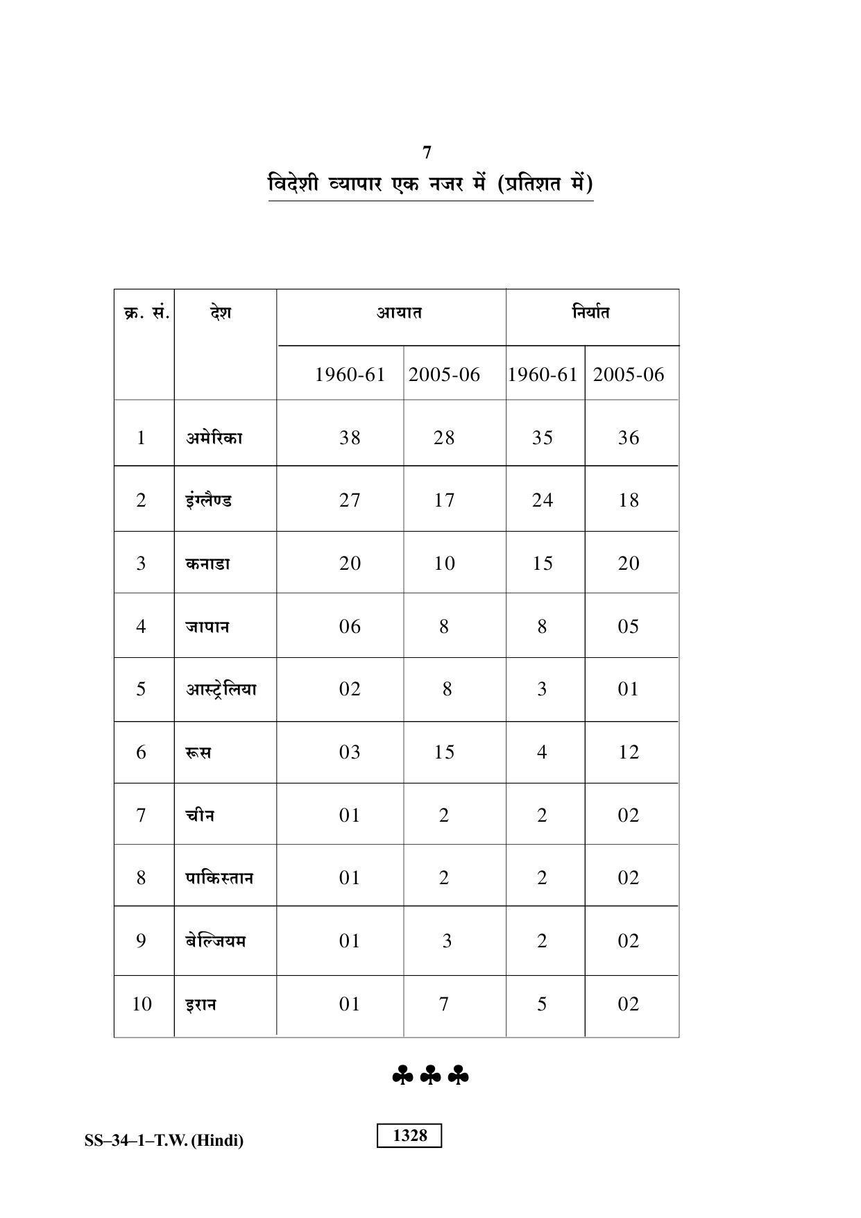 Class 12 2019 Typewriting Hindi RBSE Question Paper - Page 7