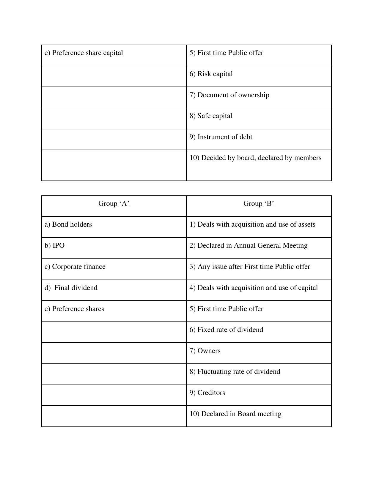 Maharashtra Board Class 12 Secretarial Practice Sample Papers - Page 5