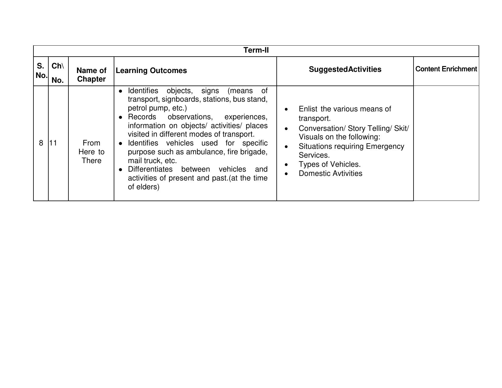 Edudel Class 3 EVS Syllabus 2025 - Page 4