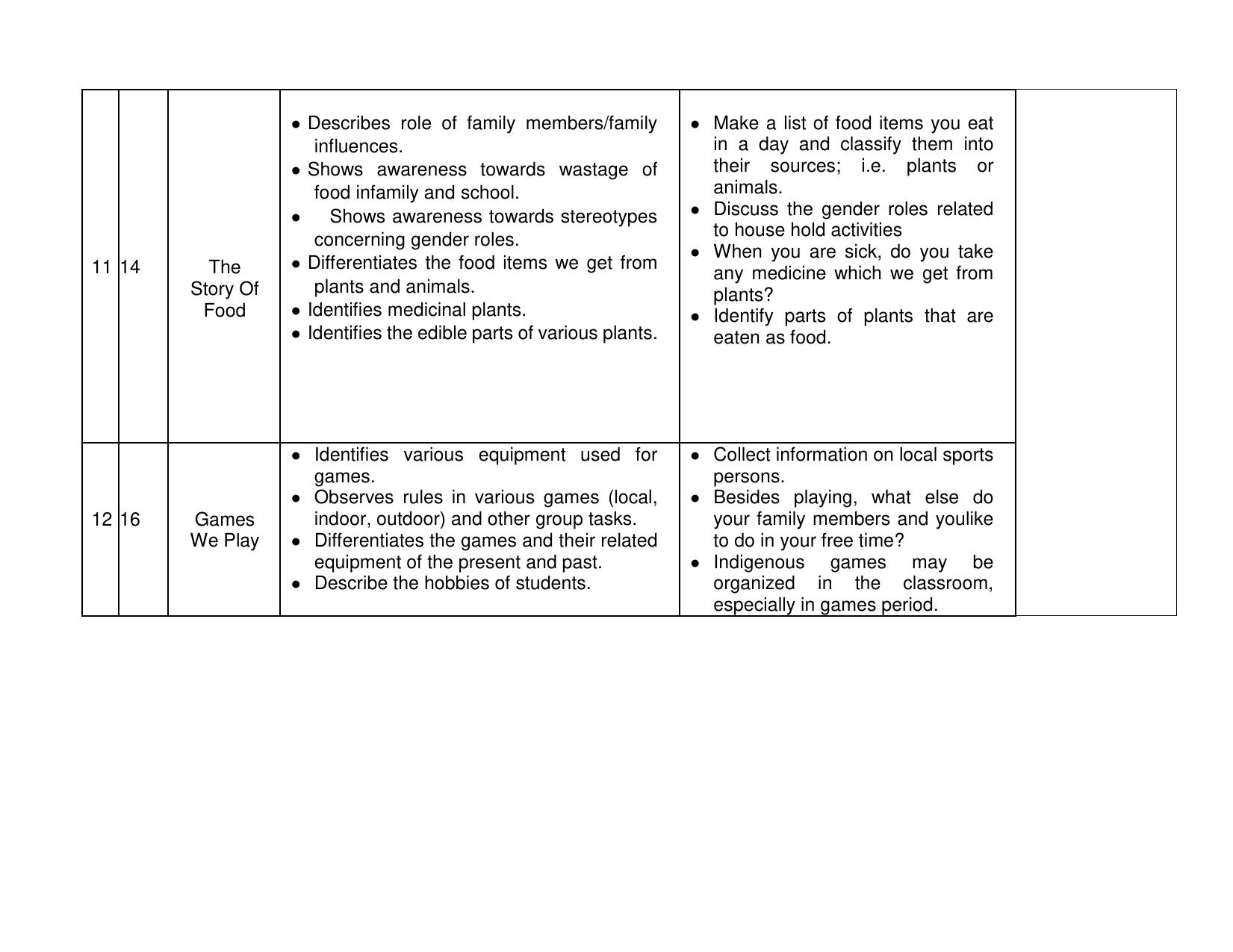 Edudel Class 3 EVS Syllabus 2025 - Page 6