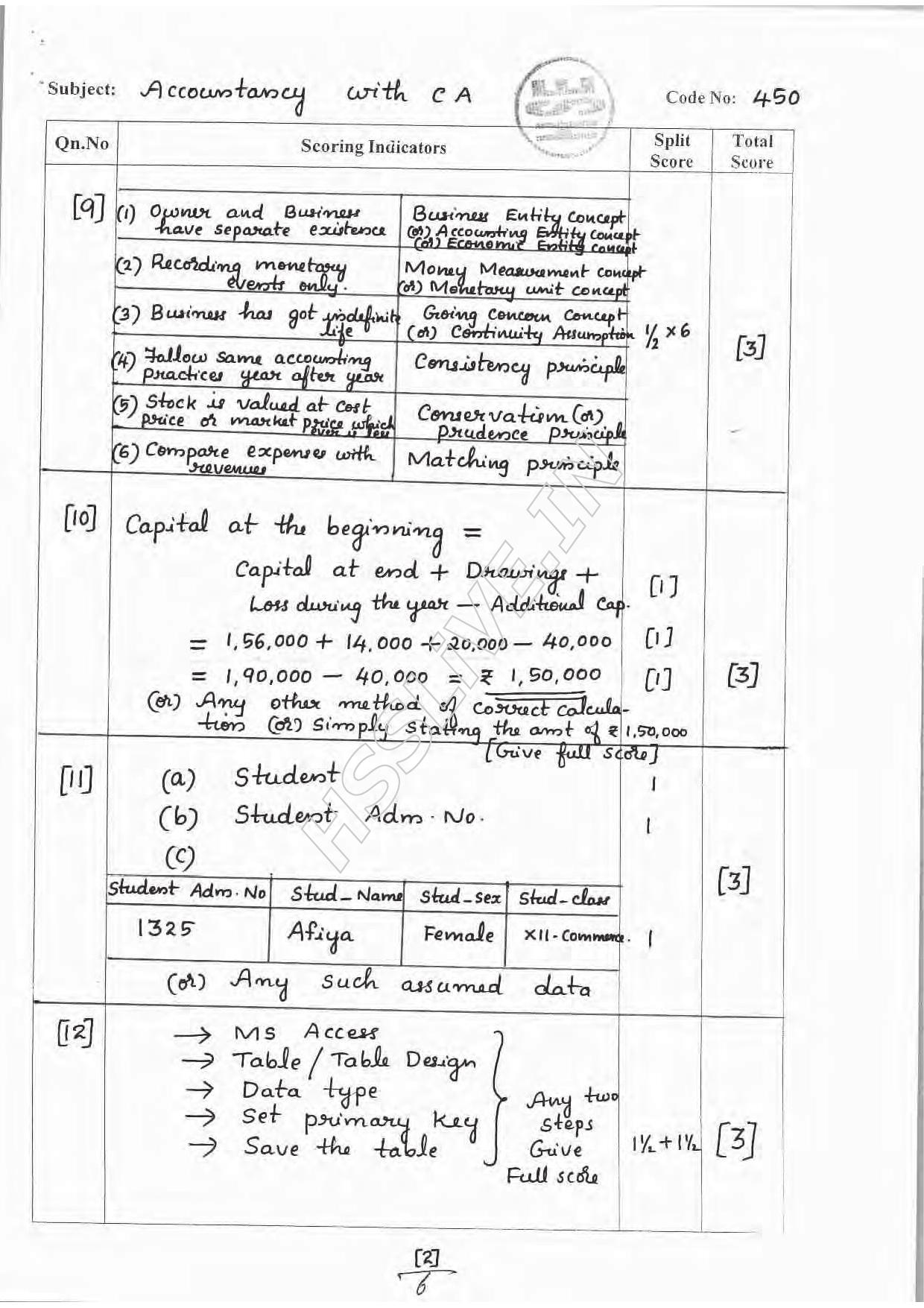 Kerala Plus One 2016 Accountancy with CA Improvement Answer Key - Page 2