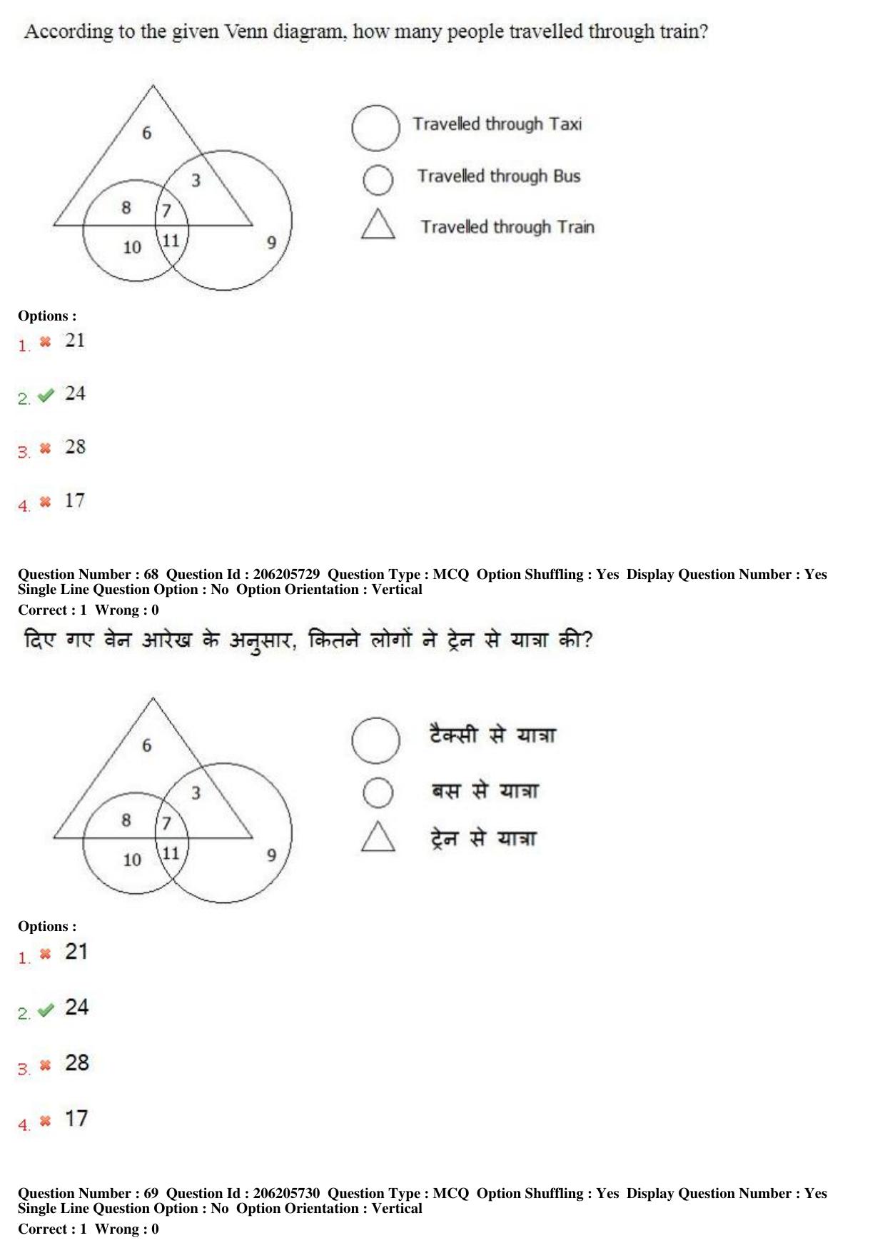 MP CPCT 25th Nov 2017 English Question Paper Shift 2 - Page 50