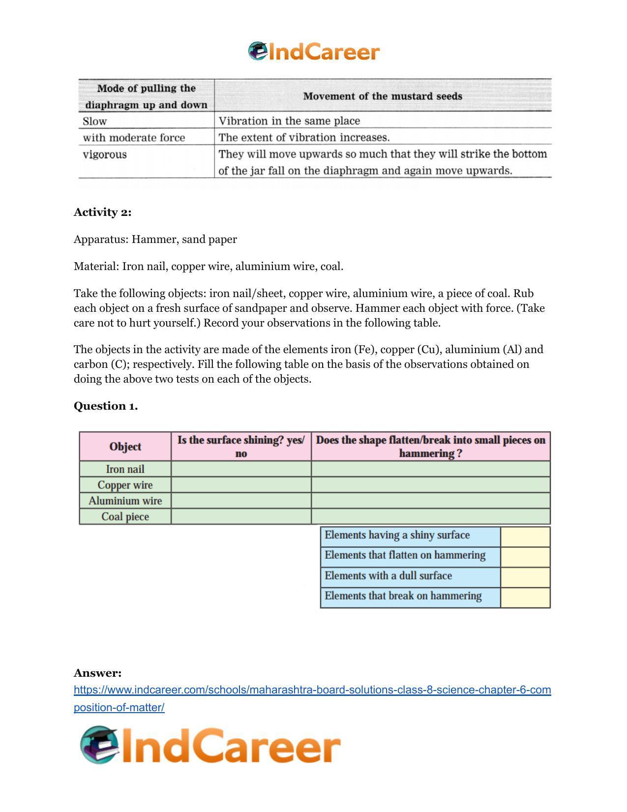 Maharashtra Board Solutions Class 8-Science: Chapter 6- Composition of Matter - Page 46