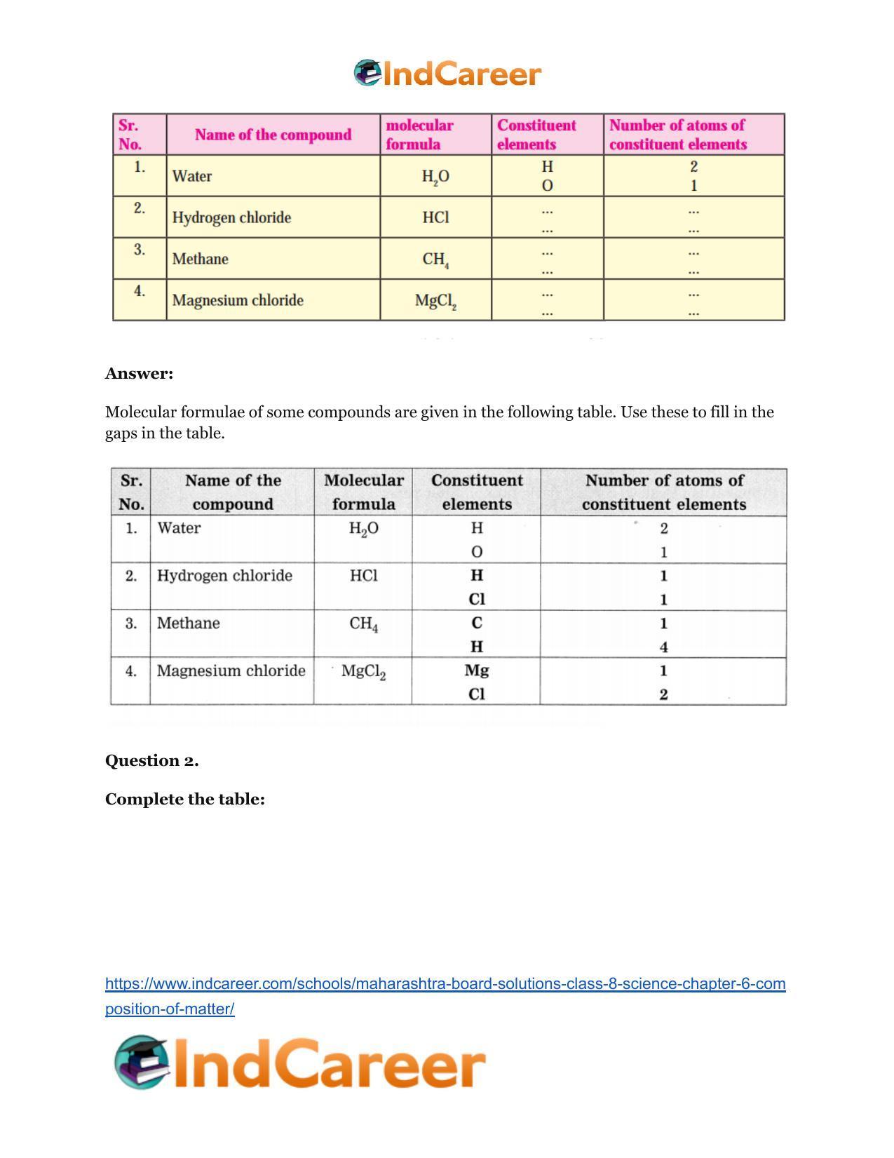 Maharashtra Board Solutions Class 8-Science: Chapter 6- Composition of Matter - Page 52