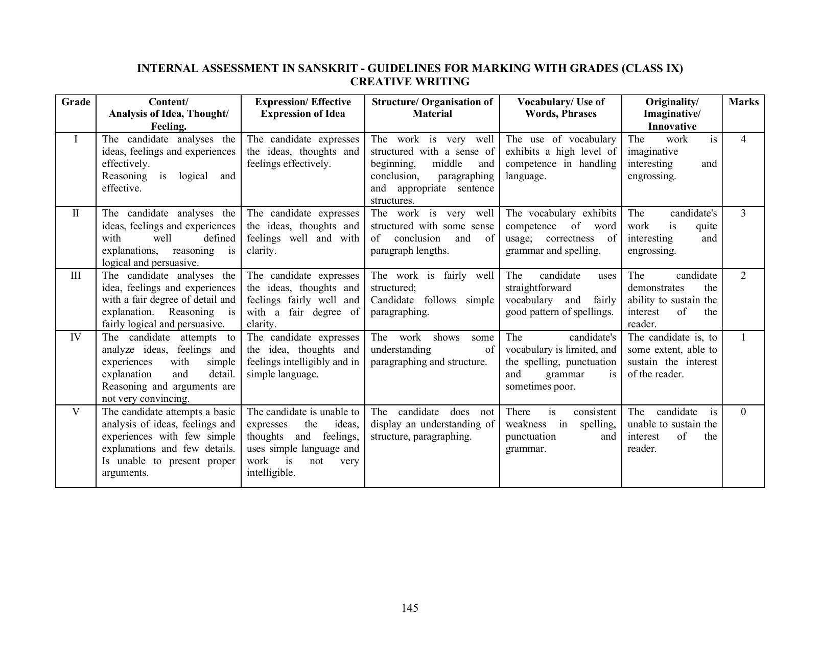 ICSE Classical Language Syllabus 2026 - Page 2