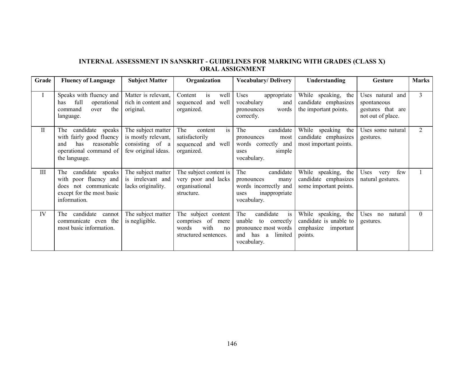 ICSE Classical Language Syllabus 2026 - Page 3