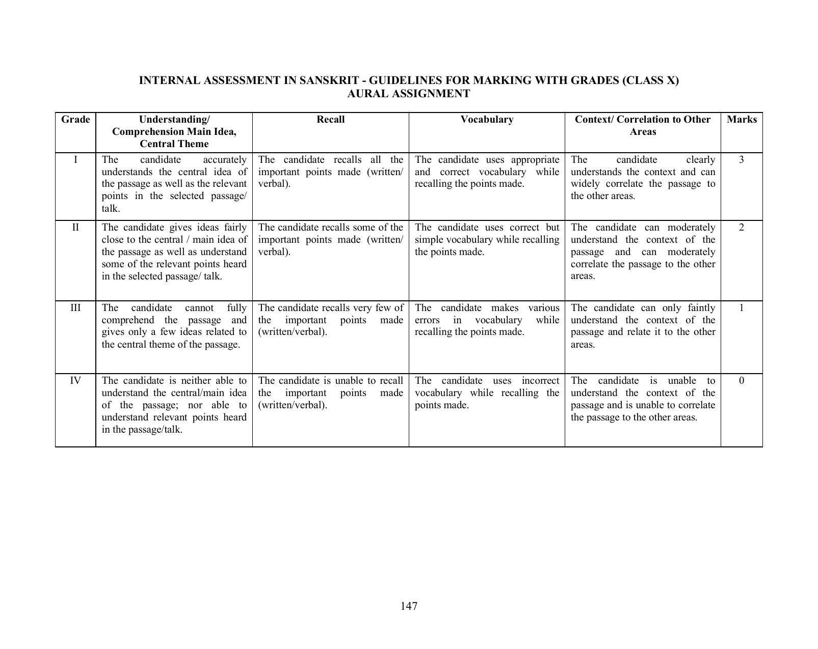 ICSE Classical Language Syllabus 2026 - Page 4