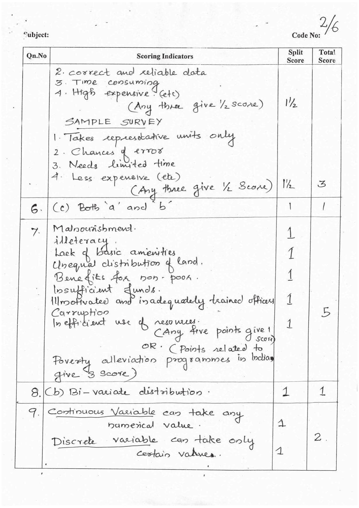 Kerala Plus One 2016 Economics Answer Key - Page 2
