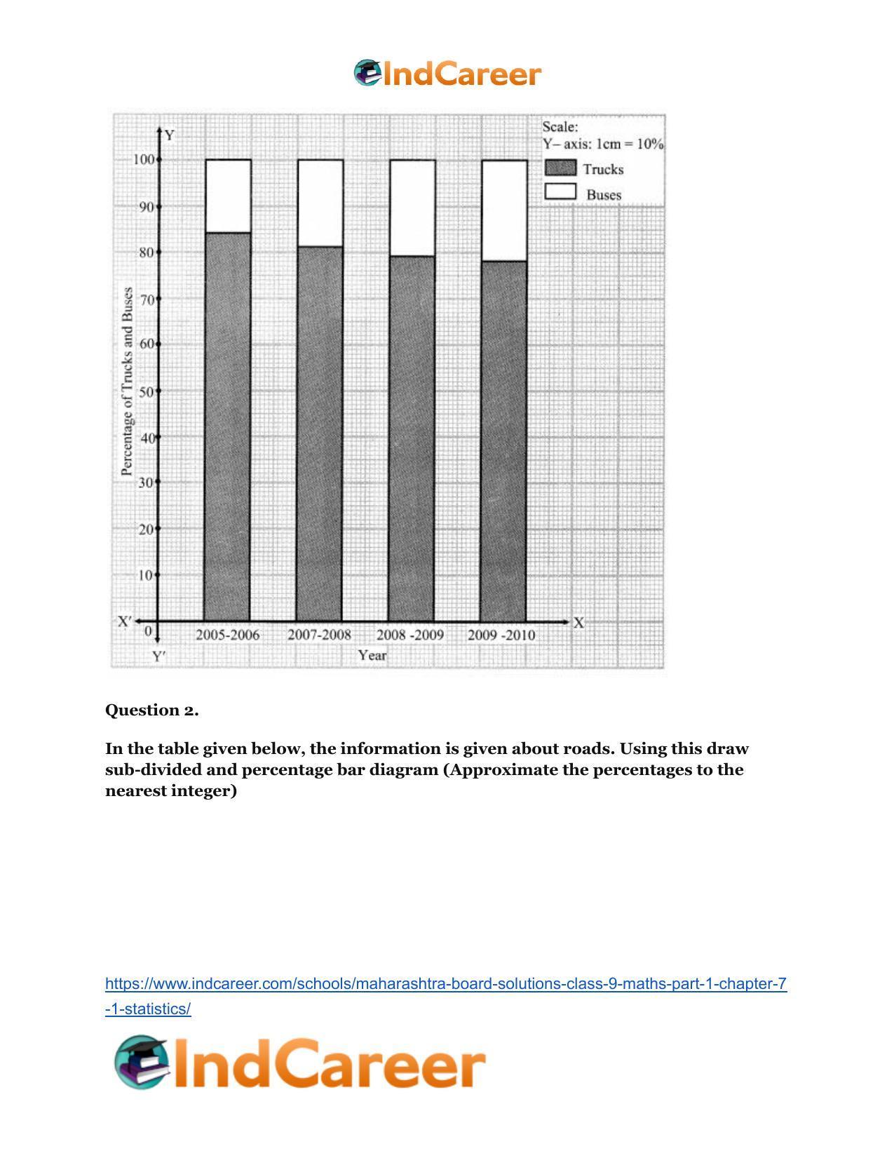 Maharashtra Board Solutions Class 9-Maths (Part 1): Chapter 7.1- Statistics - Page 3