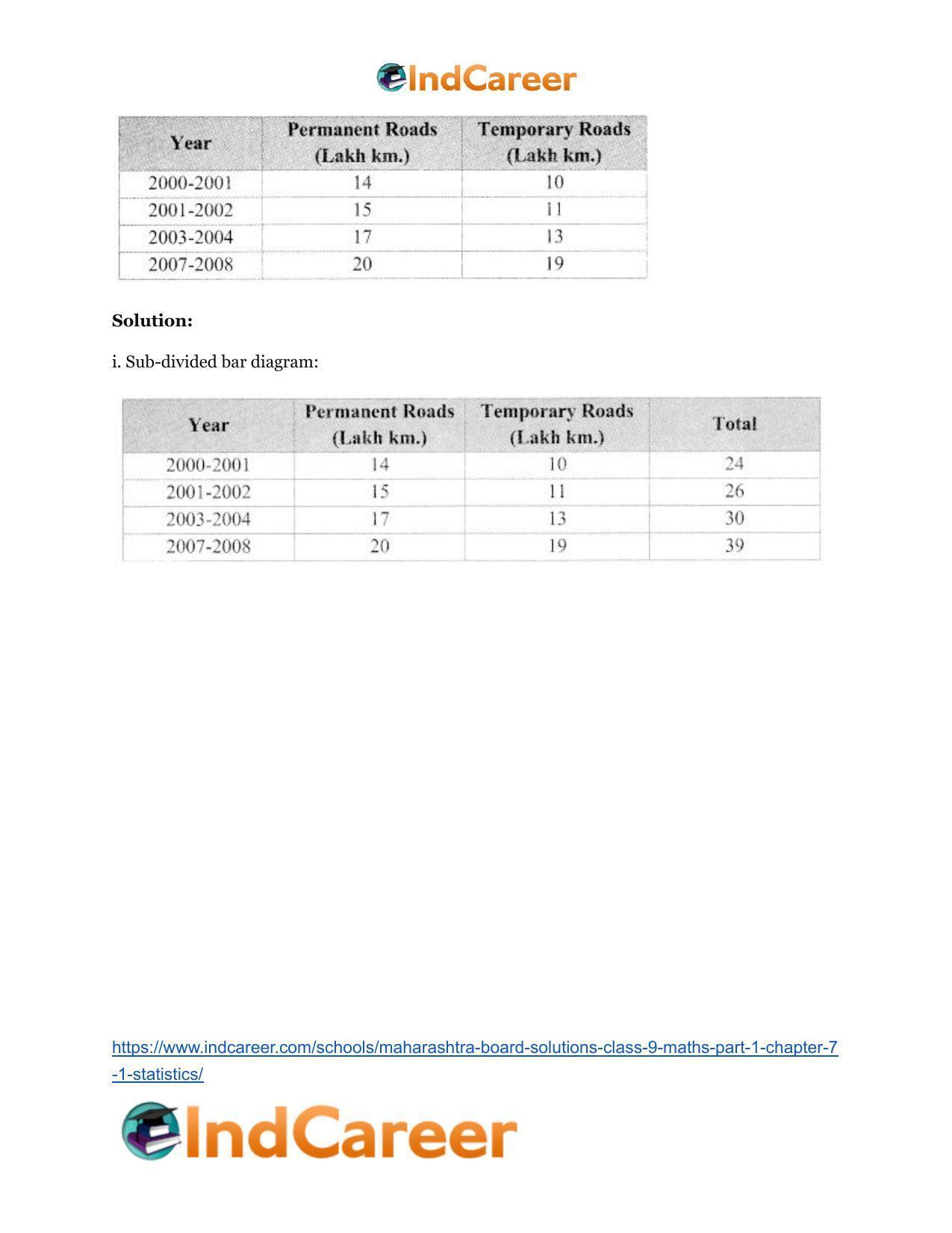 Maharashtra Board Solutions Class 9-Maths (Part 1): Chapter 7.1- Statistics - Page 4