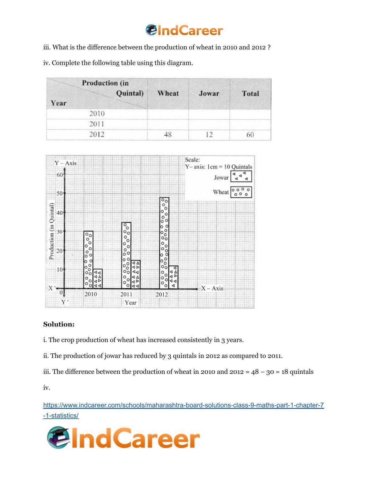 Maharashtra Board Solutions Class 9-Maths (Part 1): Chapter 7.1- Statistics - Page 7