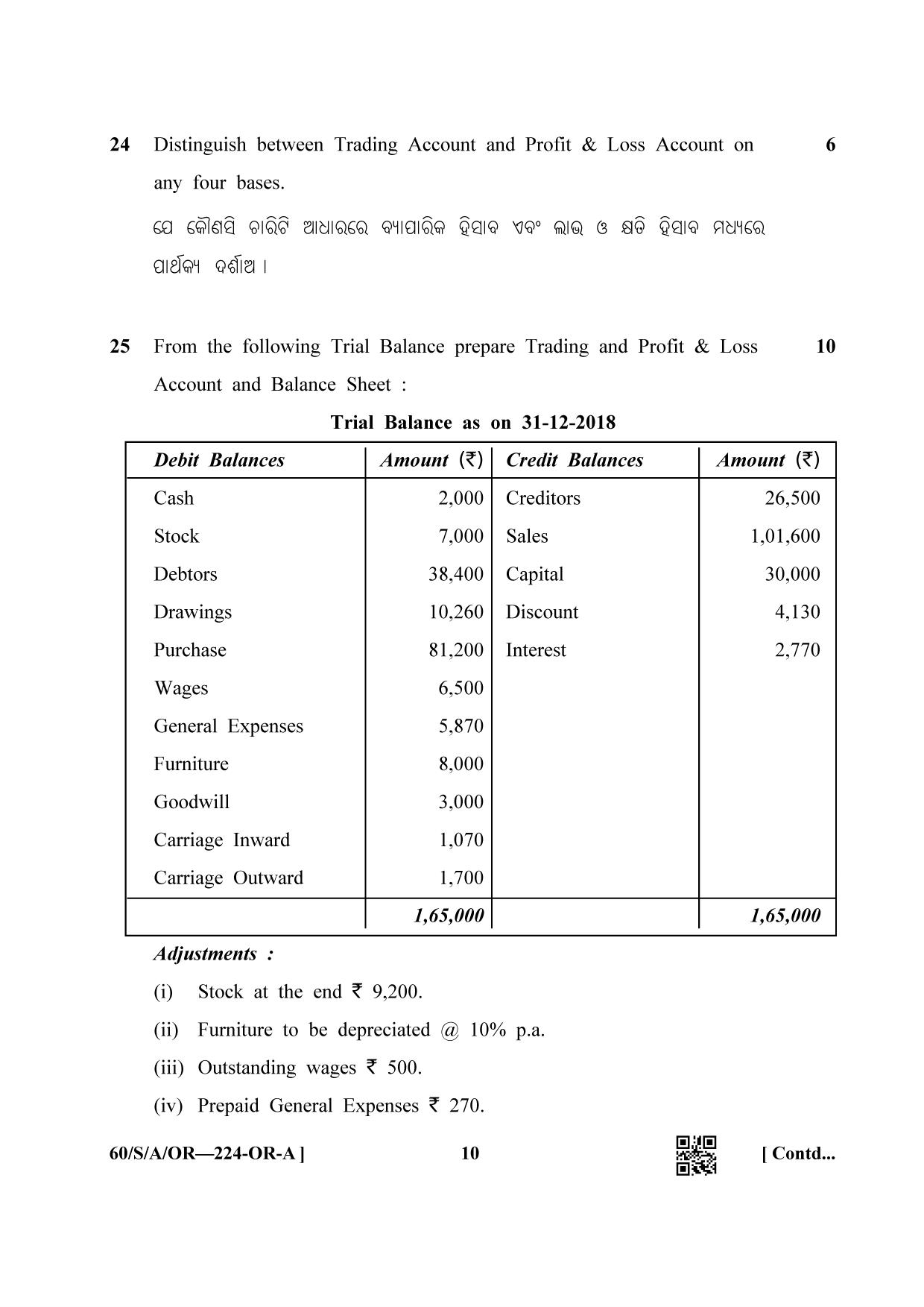 NIOS Jan-Feb 2021 Class 10 Accountancy (OR) Question Paper - Page 10