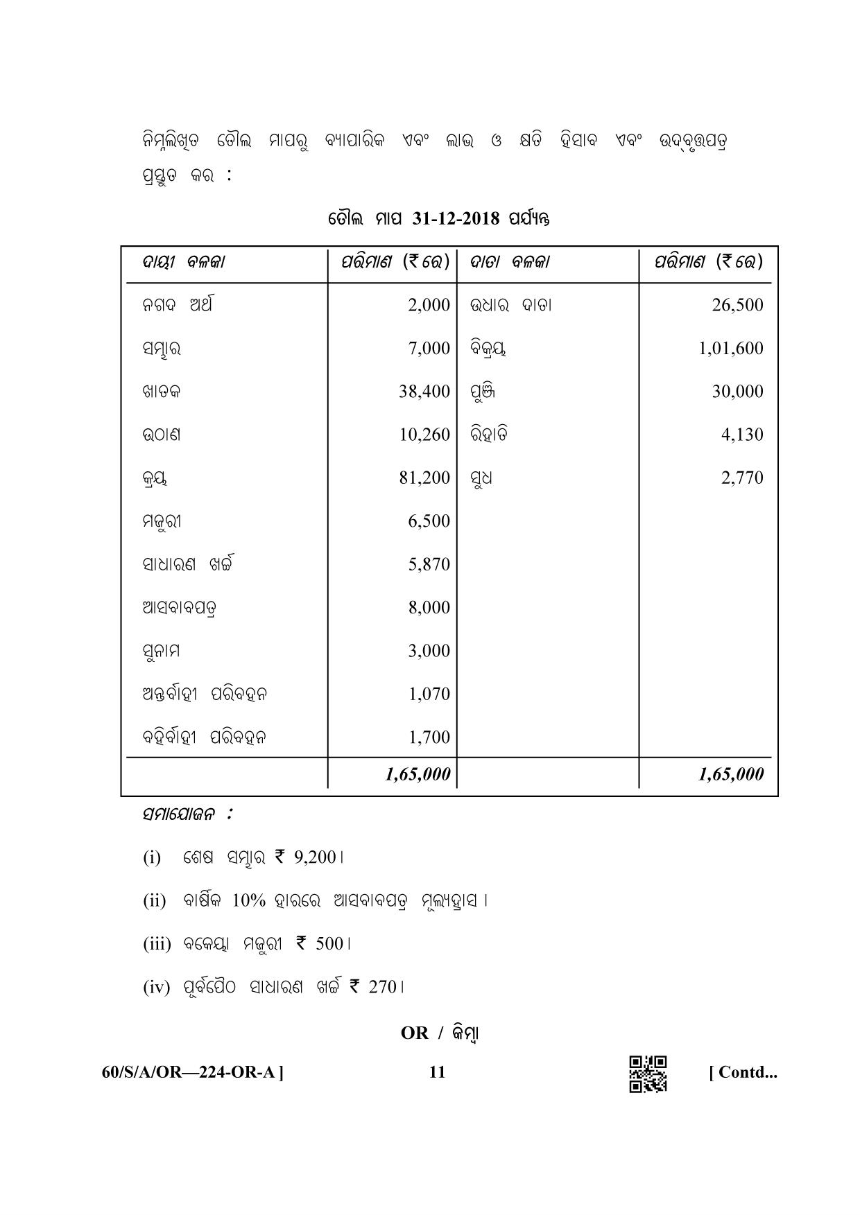 NIOS Jan-Feb 2021 Class 10 Accountancy (OR) Question Paper - Page 11