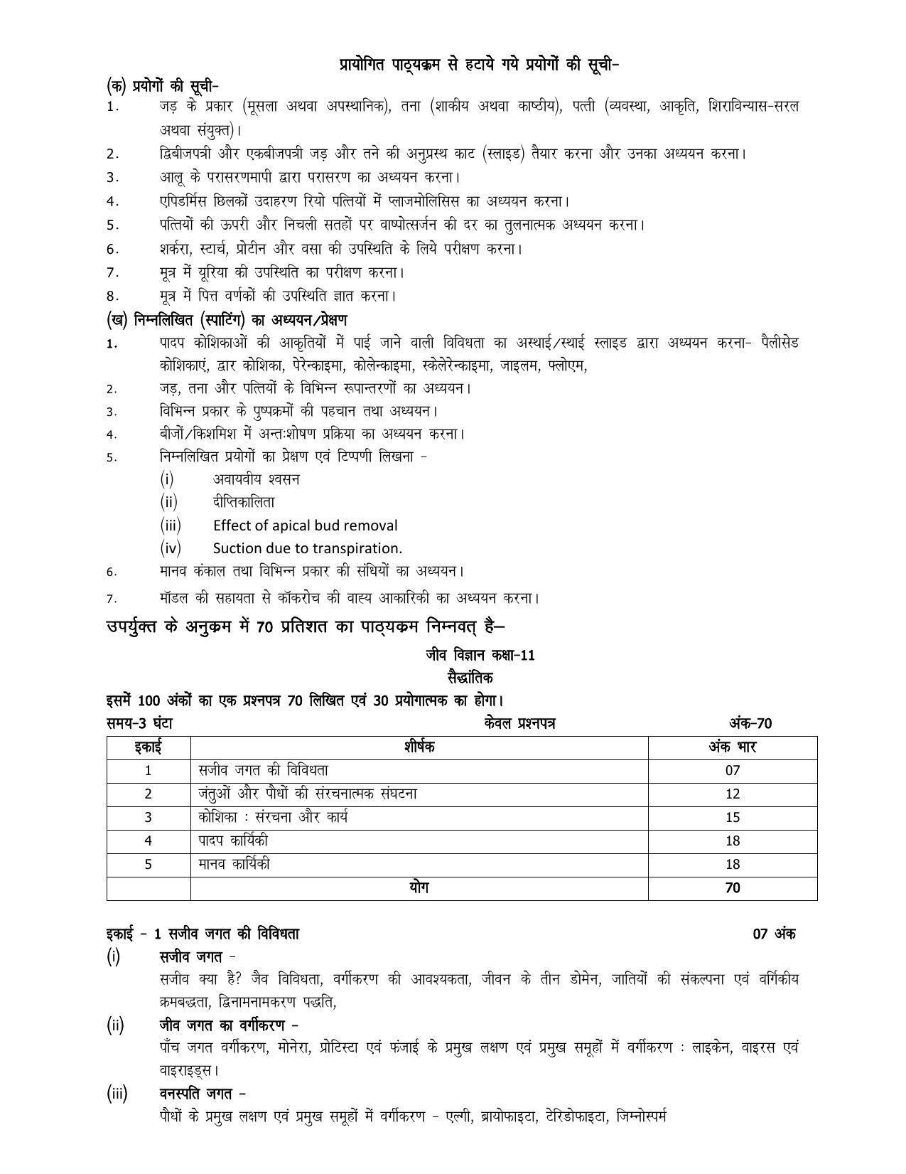 UP Board 11th Syllabus Biology - Page 2