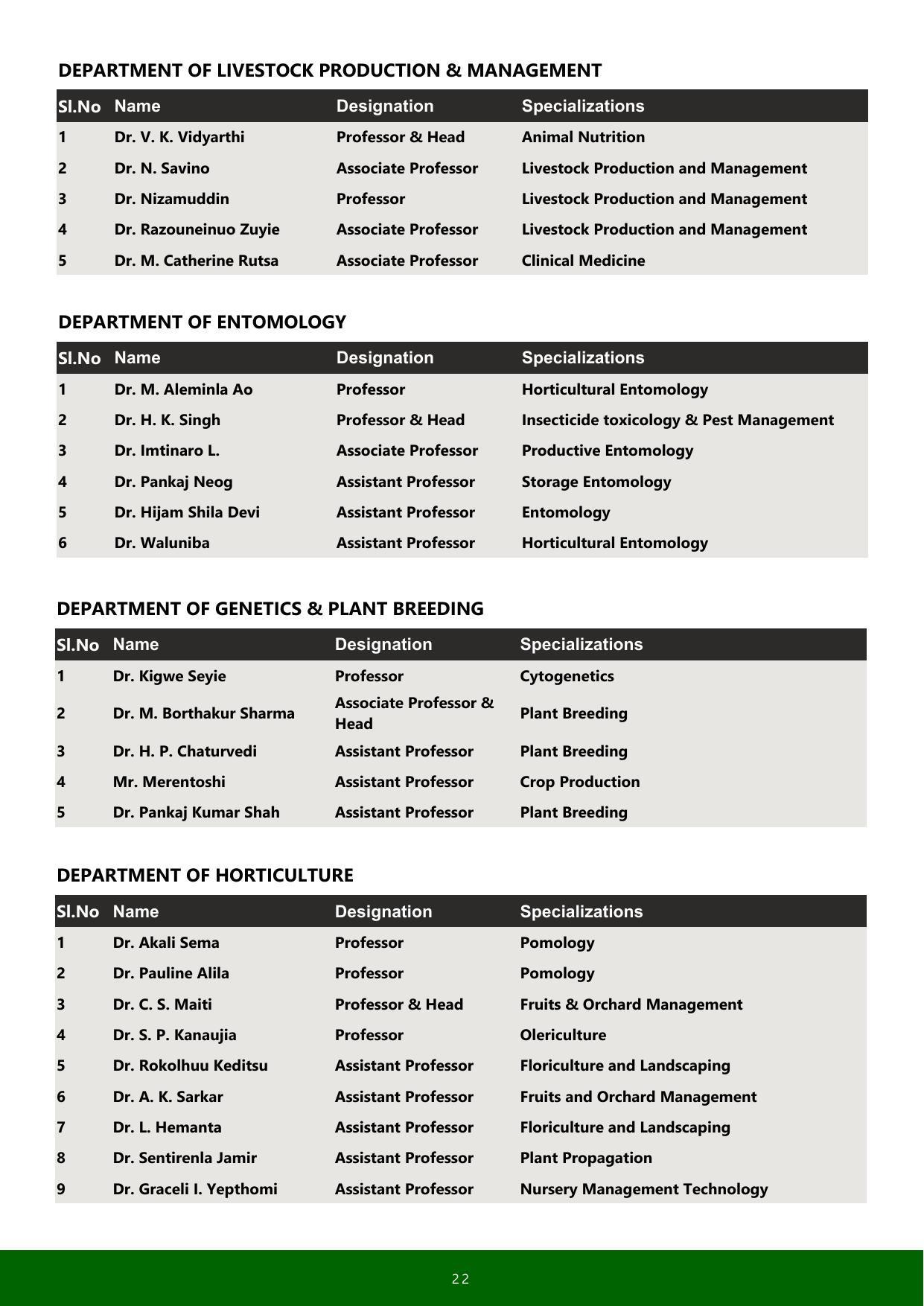 Nagaland University, Kohima SASRD brochure 2021-22 - Page 22