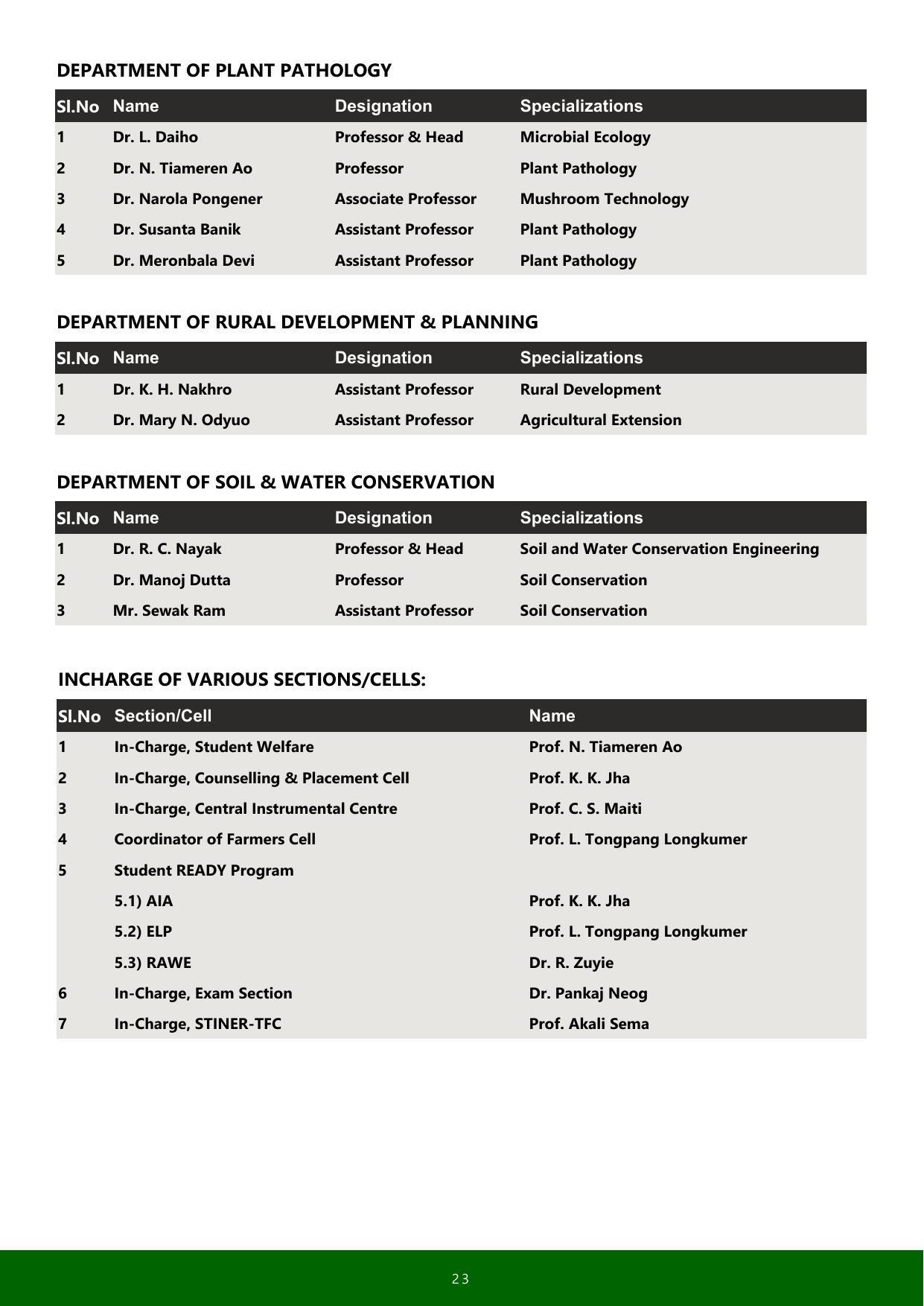 Nagaland University, Kohima SASRD brochure 2021-22 - Page 23