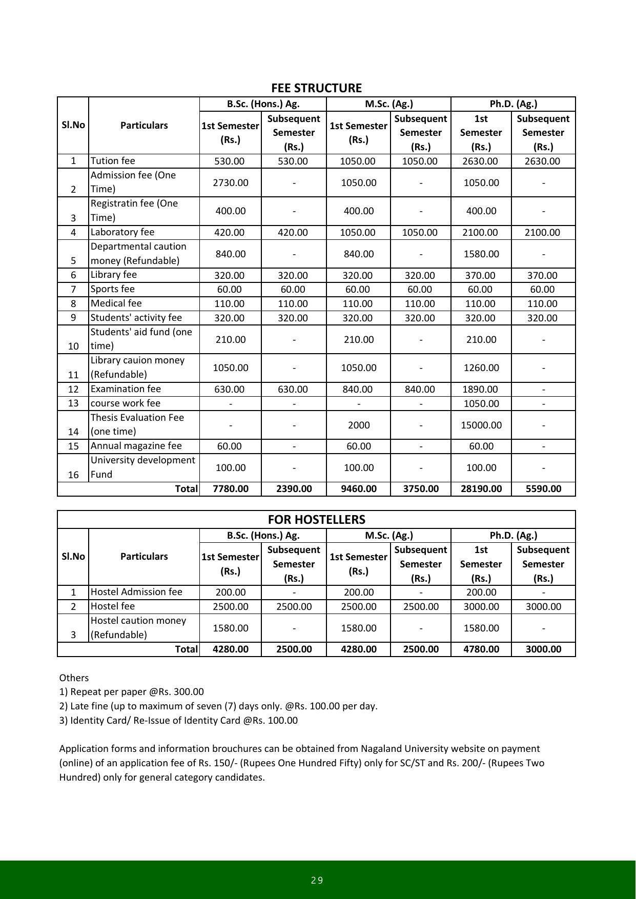 Nagaland University, Kohima SASRD brochure 2021-22 - Page 29