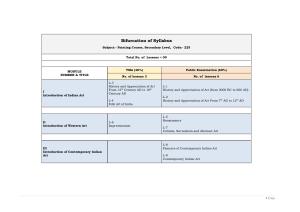 NIOS Class 10 Painting Syllabus