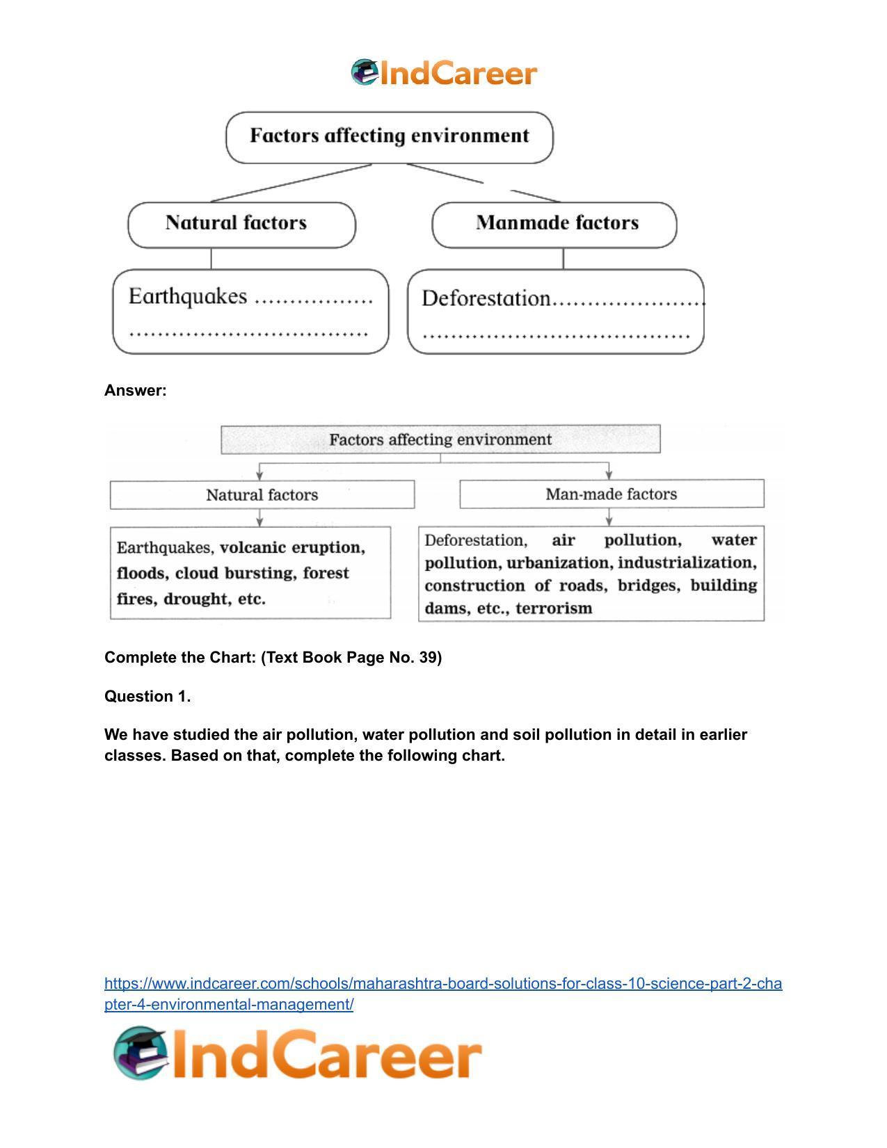 Maharashtra Board Solutions for Class 10- Science (Part 2): Chapter 4- Environmental management - Page 16