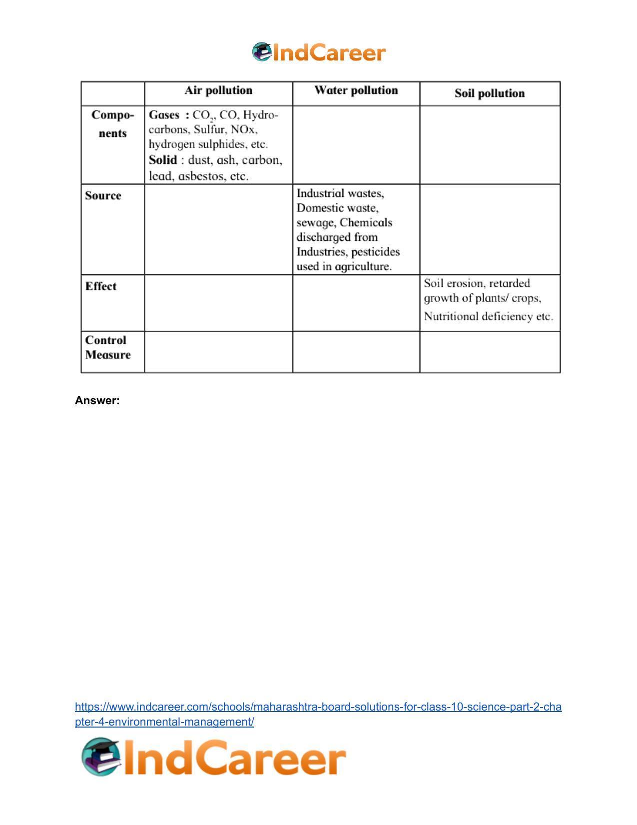 Maharashtra Board Solutions for Class 10- Science (Part 2): Chapter 4- Environmental management - Page 17