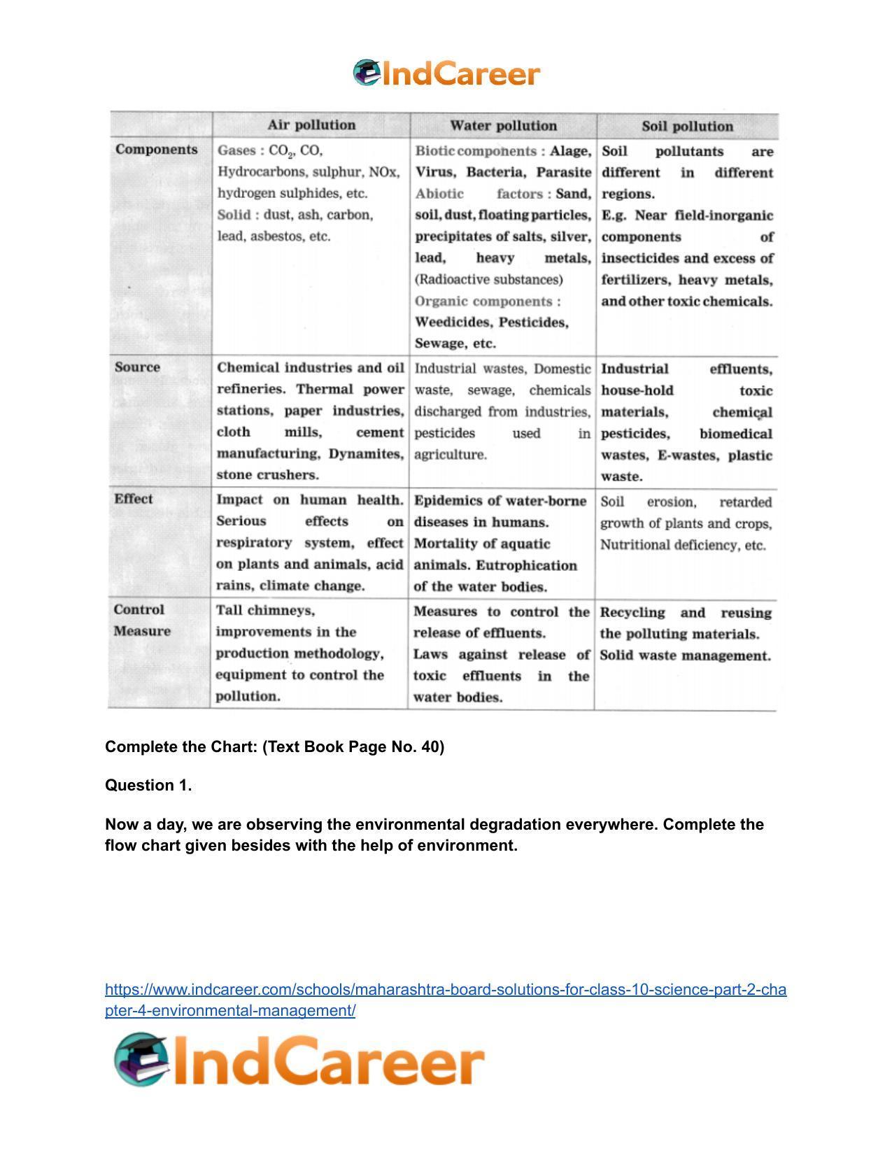 Maharashtra Board Solutions for Class 10- Science (Part 2): Chapter 4- Environmental management - Page 18