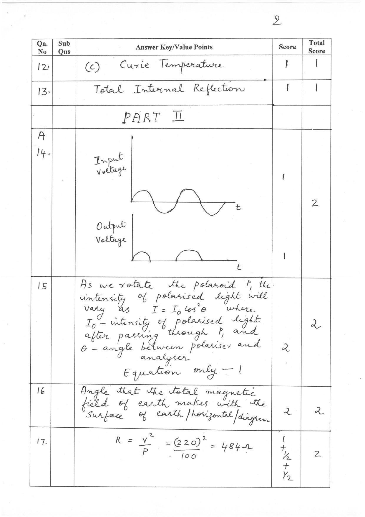 Kerala Plus Two (Class 12th) Answer Key 2022 - Physics - Page 2