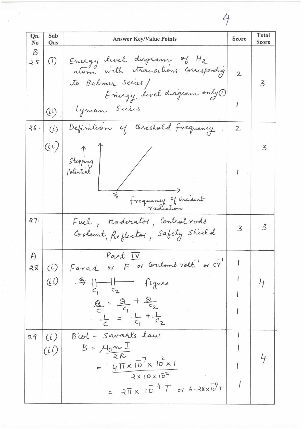 Kerala Plus Two (Class 12th) Answer Key 2022 - Physics - Page 4