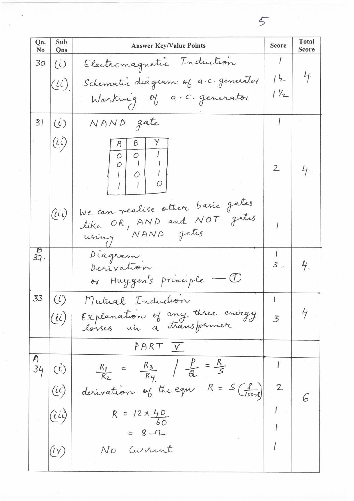 Kerala Plus Two (Class 12th) Answer Key 2022 - Physics - Page 5