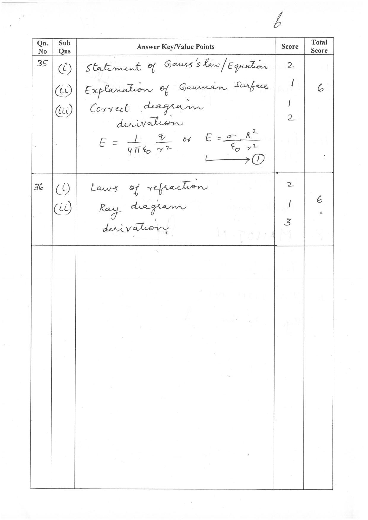Kerala Plus Two (Class 12th) Answer Key 2022 - Physics - Page 6