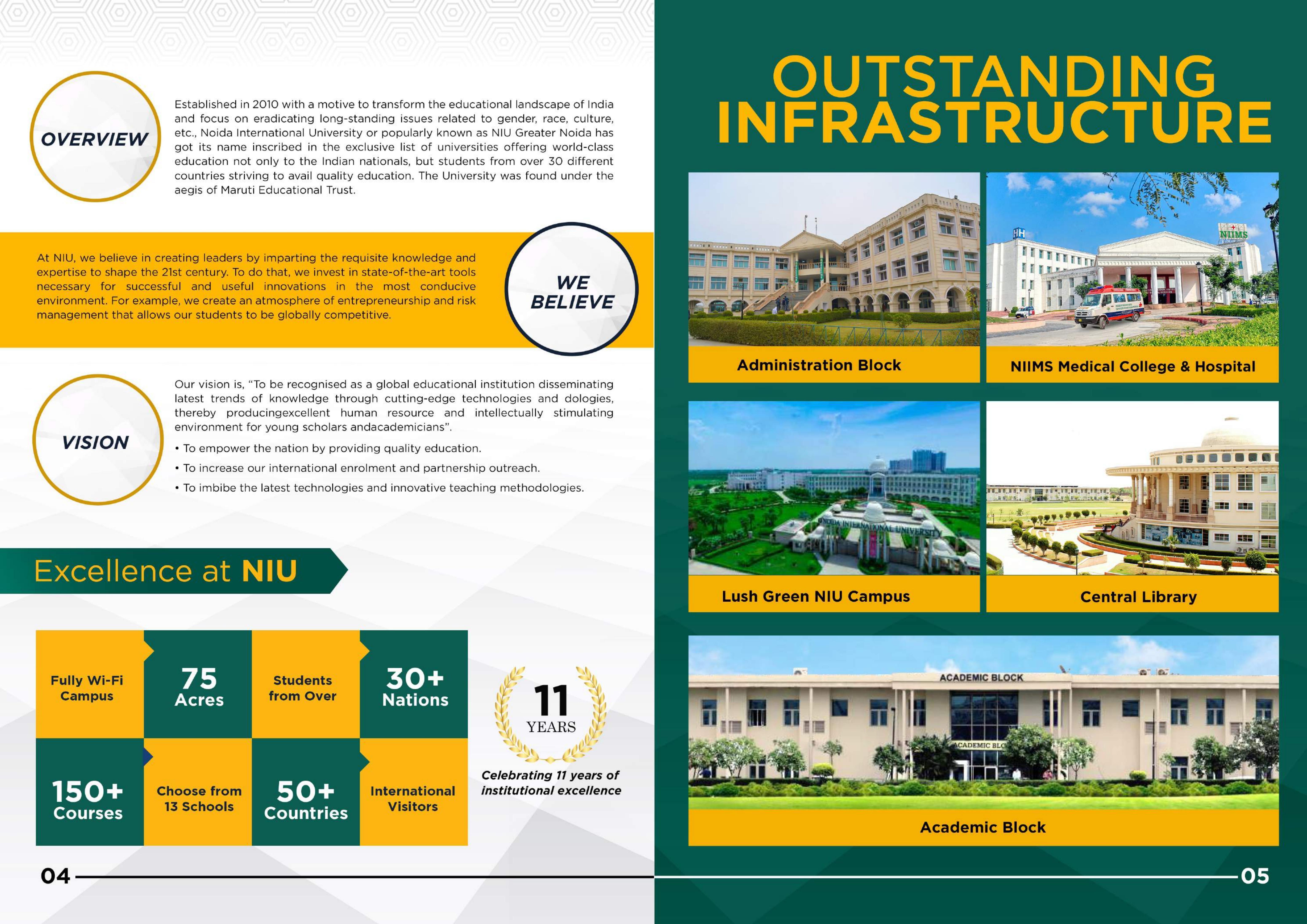 Noida International University (NIU), Greater Noida Information