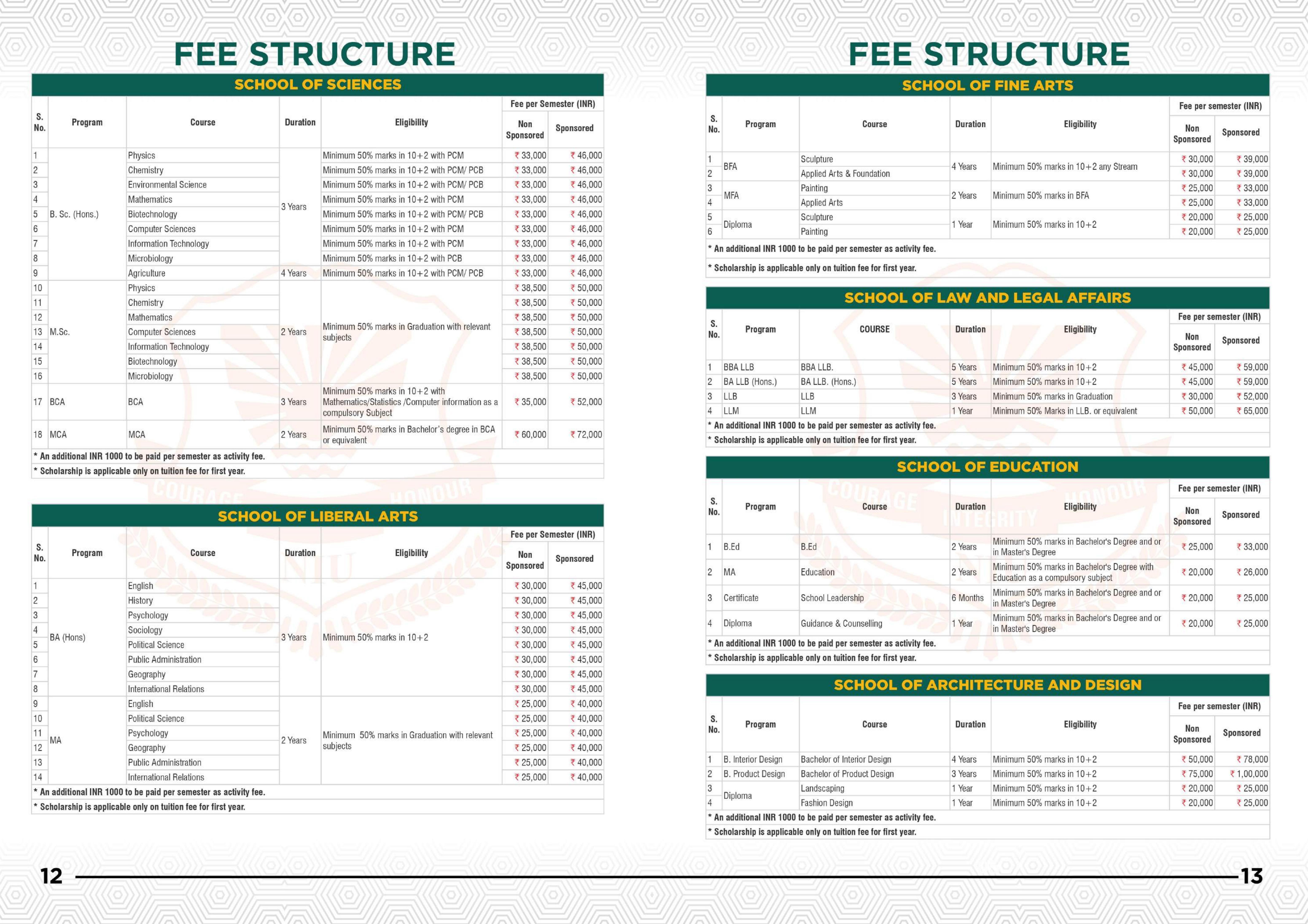 Noida International University (NIU), Greater Noida Information Brochure 2022-23 - Page 8