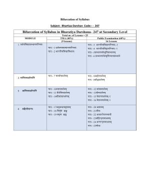 NIOS Class 10 Bharatiya Darshan Syllabus